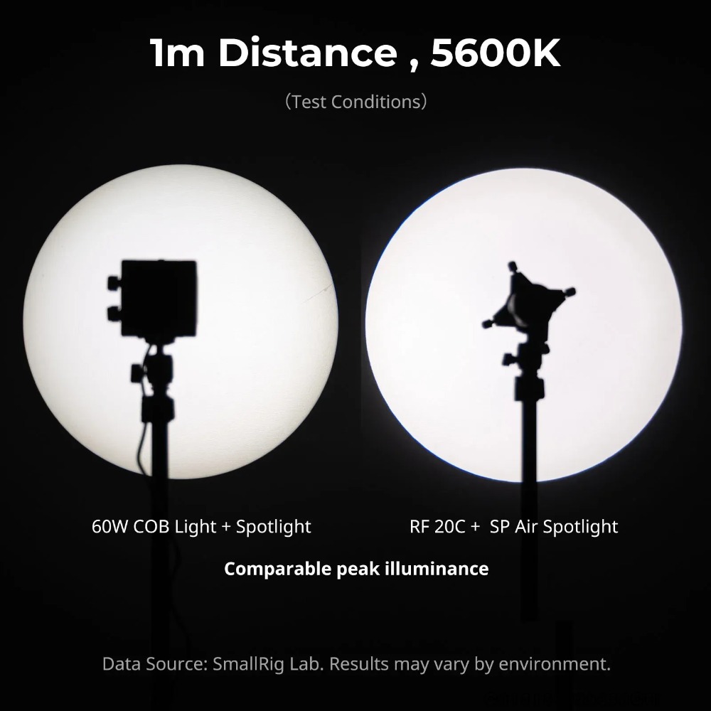 SmallRig 6376 SP Acessório de  - Fresnel Lens Attachment avaliação e preço