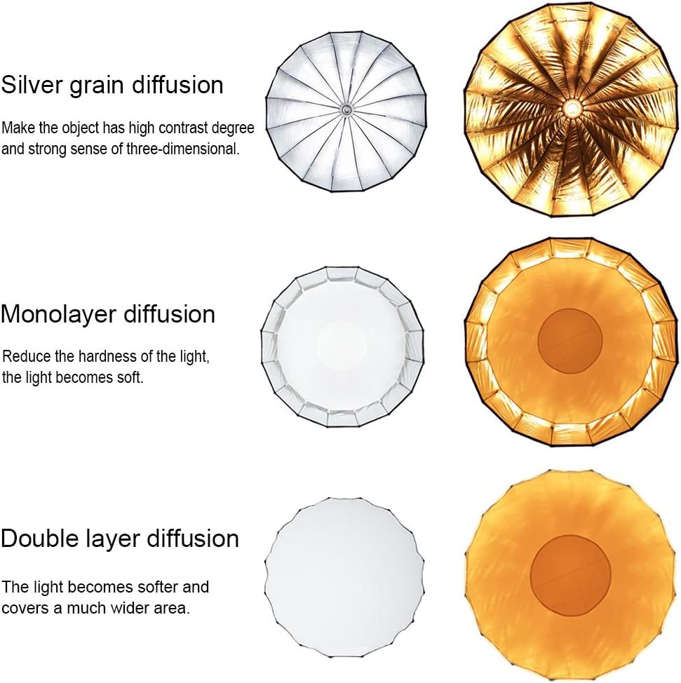 Selens hexagonal boca profunda - Parabolic Umbrella Deep avaliação e preço
