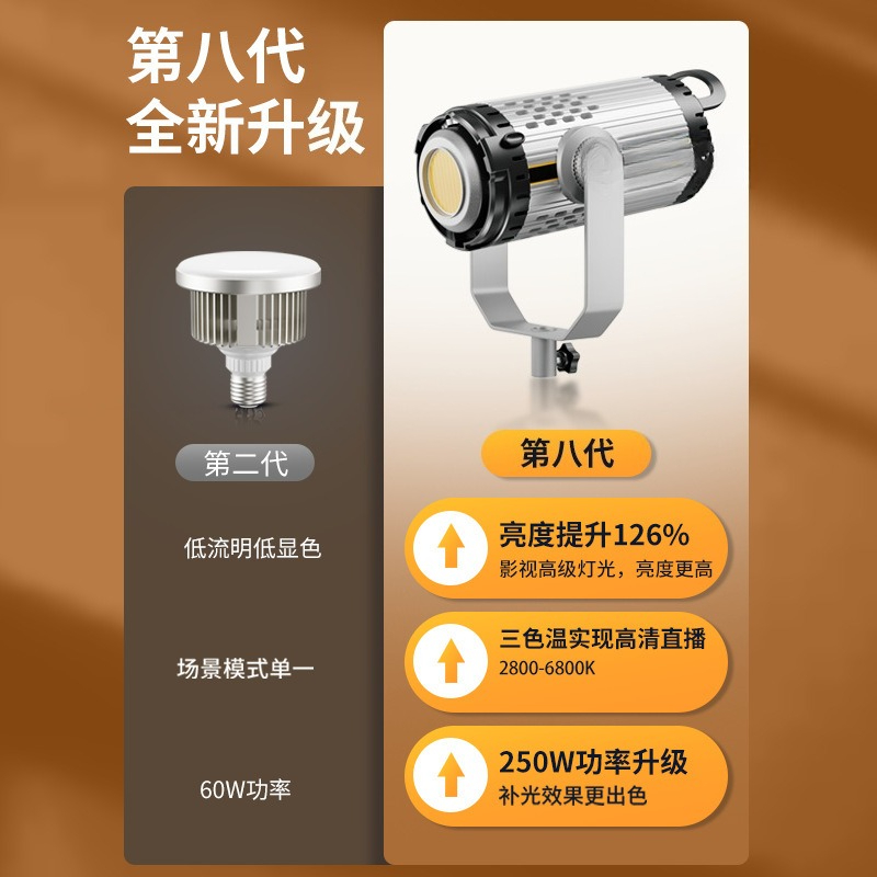 Luz de preenchimento de alta p - Lighting In Photography Definition avaliação e preço